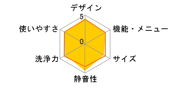 UW-X1-S [�V���o�[�n]�̃��[�U�[���r���[