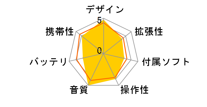 A&futura SE300 IRV-AK-SE300 [256GB Platinum Silver]�̃��[�U�[���r���[