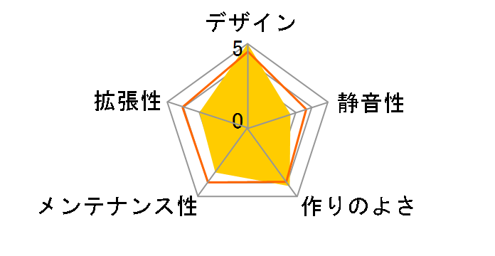 Ridge PCIe 4.0 FD-C-RID1N-12 [�z���C�g]�̃��[�U�[���r���[
