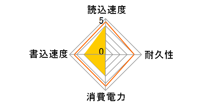 NM620 LNM620X256G-RNNNG�̃��[�U�[���r���[