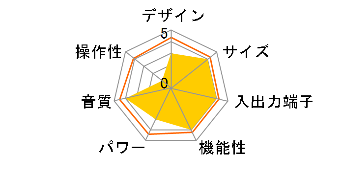 EA5 Plus�̃��[�U�[���r���[