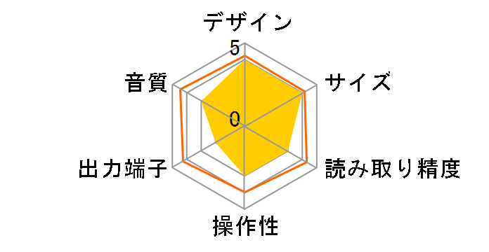 EC3 [�V���o�[]�̃��[�U�[���r���[