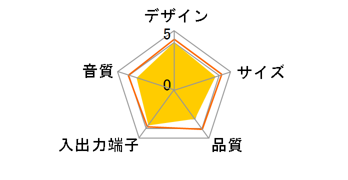 AudioComm ASP-U155Z [�u���b�N]�̃��[�U�[���r���[