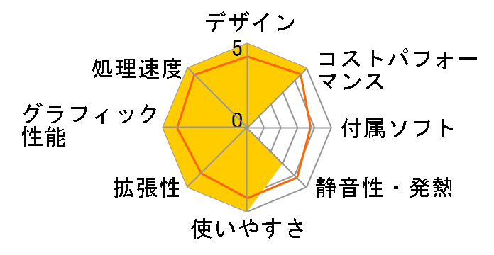 arkhive Gaming Custom GC-A5G46M AG-AR6B65MGL6I-TS1�̃��[�U�[���r���[