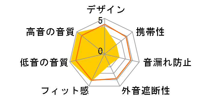 FT3 FIO-FT3-B [Black]�̃��[�U�[���r���[