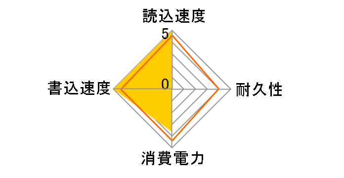 T700 CT1000T700SSD3JP�̃��[�U�[���r���[