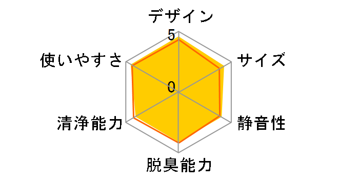 Acerpure Pro Classic AP552-10W ���i.com���胂�f�� [�z���C�g]�̃��[�U�[���r���[