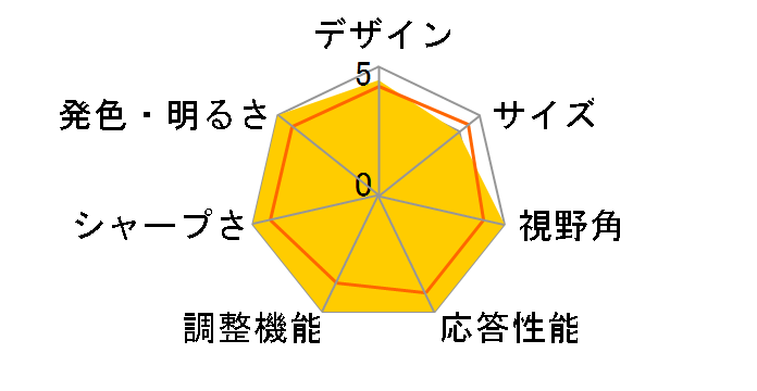 MOBIUZ EX2710Q-JP [27�C���` �_�[�N�O���[]�̃��[�U�[���r���[