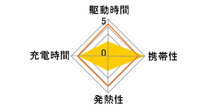 NovaPort TRIO 140W CIO-G140W3C [�z���C�g]�̃��[�U�[���r���[