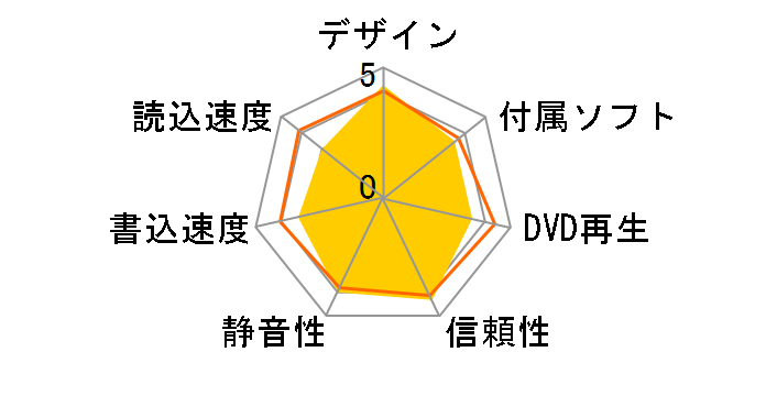 BRP-UC6S/E [�V���o�[]�̃��[�U�[���r���[