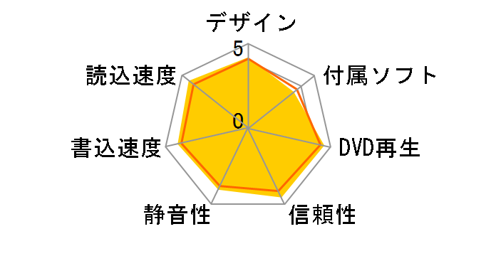 BRP-UB6W/E [�z���C�g]�̃��[�U�[���r���[