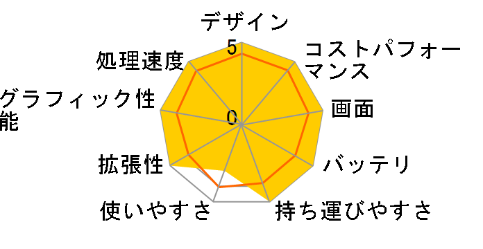 AOKZOE A1 AOKZOEA1W-5R [���i�z���C�g]�̃��[�U�[���r���[