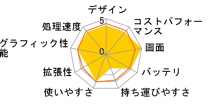 AOKZOE A1 AOKZOEA1-2R [�N�H���^���u���[]�̃��[�U�[���r���[