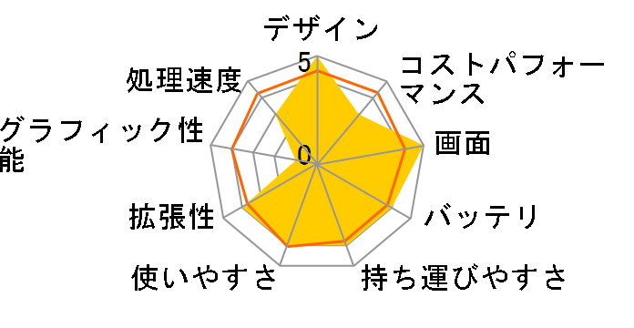 HP 15-fc0003AU �X�^���_�[�h�v���X���f�� [�i�`�������V���o�[]�̃��[�U�[���r���[