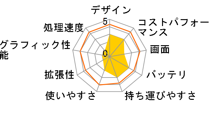 HP 14-em0002AU �G���g���[���f�� [�i�`�������V���o�[]�̃��[�U�[���r���[