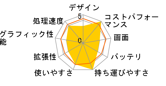 HP 14-em0005AU �X�^���_�[�h�v���X���f�� [�i�`�������V���o�[]�̃��[�U�[���r���[