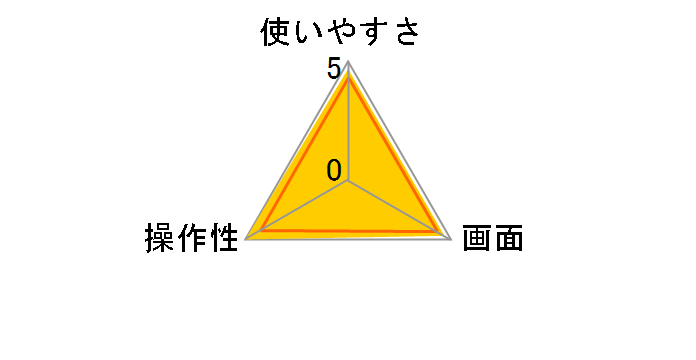 Ticktime Cube TK1-SB1 [�u���[]�̃��[�U�[���r���[