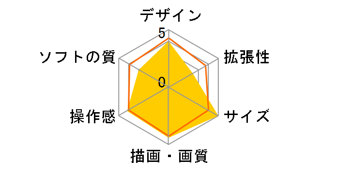 Xbox Series S [1TB �u���b�N]�̃��[�U�[���r���[