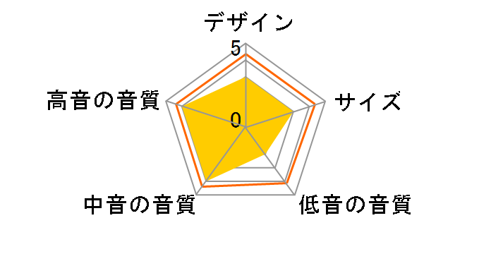 JET1 [�y�A]�̃��[�U�[���r���[