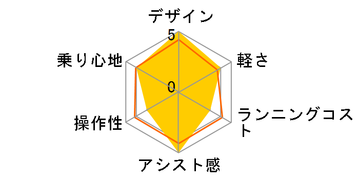 RIDGE-RUNNER i 6180 [�u���[/�u���b�N] + ��p�[�d��̃��[�U�[���r���[