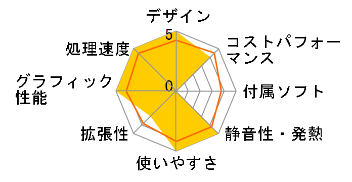 FMV ESPRIMO FH90/H2 FMVF90H2B [�u���b�N]�̃��[�U�[���r���[