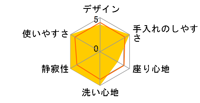 �T���E�H�b�V�� DLNC51-LI [���u���[�A�C�{���[]�̃��[�U�[���r���[