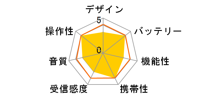 ER-P60F�̃��[�U�[���r���[