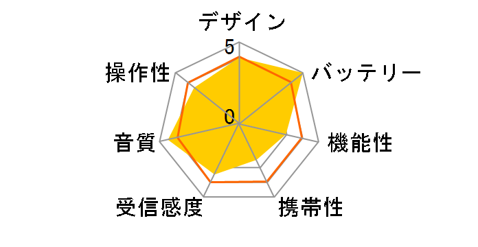 AudioComm �L�색�W�I RAD-H395N�̃��[�U�[���r���[