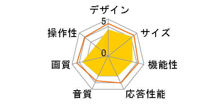 40S5402 [40�C���`]�̃��[�U�[���r���[