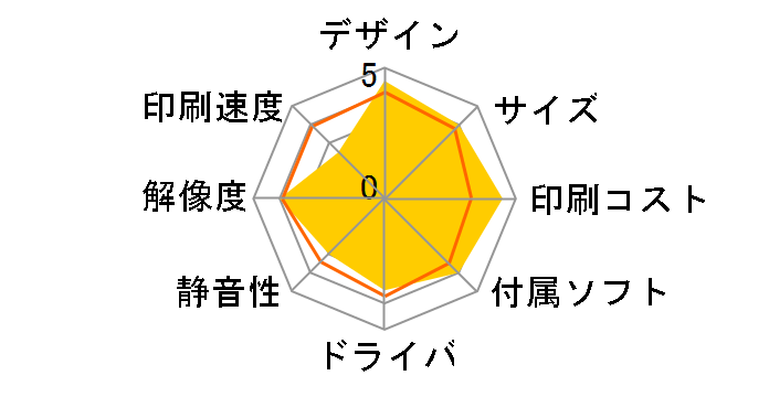 Smart Tank 7005 28B54A#ABJ [�O���[]�̃��[�U�[���r���[