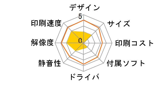 Smart Tank 7305 28B75A#ABJ [�O���[]�̃��[�U�[���r���[