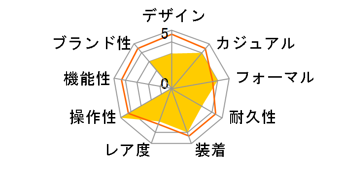 �J���g���o 6007G-001�̃��[�U�[���r���[