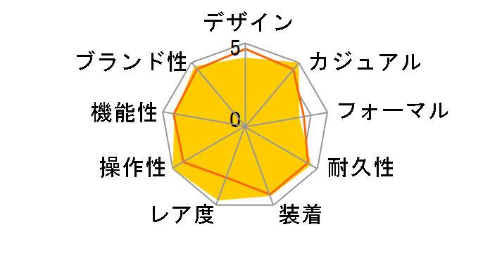 �I�C�X�^�[ �p�[�y�`���A�� 124300 [�Z���u���[�V�������`�[�t �I�C�X�^�[�u���X���b�g �^�[�R�C�Y�u���[]�̃��[�U�[���r���[