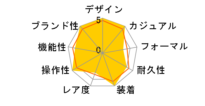 �f�C�g�W���X�g 126231 [�W���r���[�u���X���b�g �`���R���[�g]�̃��[�U�[���r���[