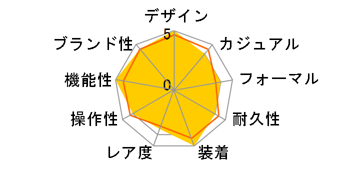 �X�J�C�h�D�G���[ 336933 [�W���r���[�u���X���b�g �u���C�g�u���b�N]�̃��[�U�[���r���[