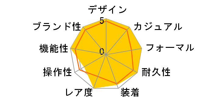 �X�J�C�h�D�G���[ 336934 [�W���r���[�u���X���b�g �u���C�g�u���b�N]�̃��[�U�[���r���[