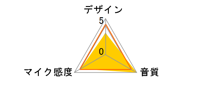 AT2020USB-XP�̃��[�U�[���r���[