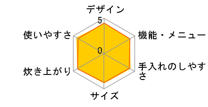 RZ-H10EJ(R) [���^���b�N���b�h]�̃��[�U�[���r���[