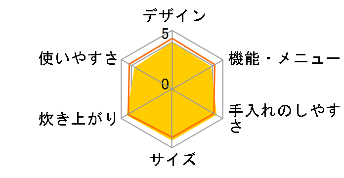 �����Y �Y���� NJ-VV10F-B [���n]�̃��[�U�[���r���[