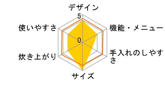 �����Y �Y���� NJ-VE10F-W [����]�̃��[�U�[���r���[