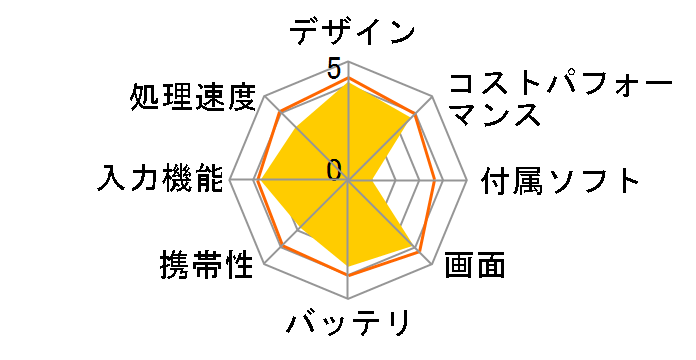 OPPO Pad Air 128GB [�i�C�g�O���[]�̃��[�U�[���r���[