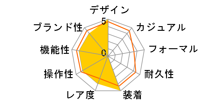 �A�N�A���[�T�[ �v���t�F�b�V���i�� 200 WBP2115.BA0627�̃��[�U�[���r���[