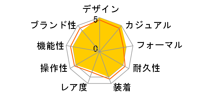 �J���� �f�C�g WBN2313.BA0001�̃��[�U�[���r���[