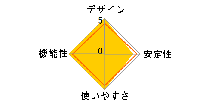 EHB-UG2B08-S [�z���C�g]�̃��[�U�[���r���[