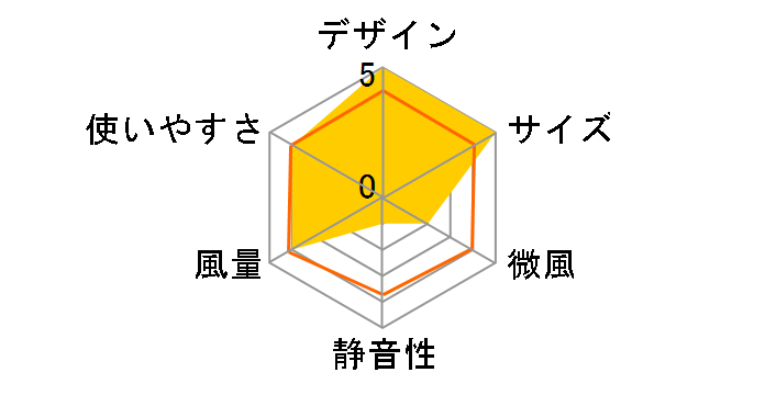 KIS-U11CP-W [�z���C�g]�̃��[�U�[���r���[