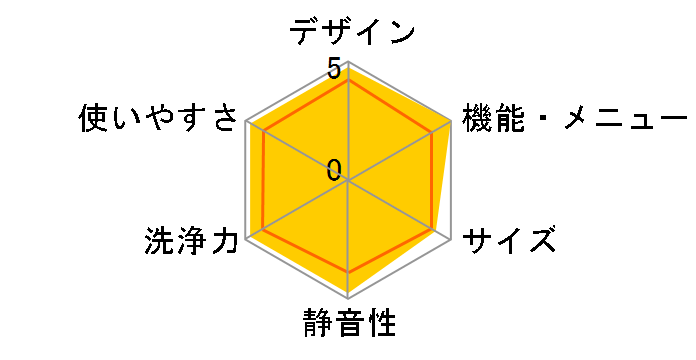 AQW-V8P-W [�z���C�g]�̃��[�U�[���r���[