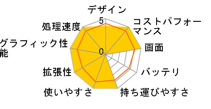 dynabook C7 P1C7WPEL [�v���V���X�u���[]�̃��[�U�[���r���[