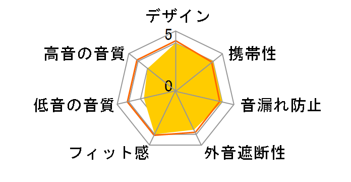 tiny HP-T250BTB [�u���[]�̃��[�U�[���r���[