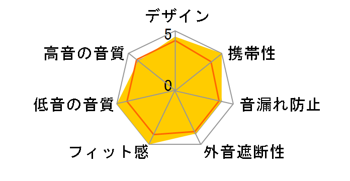 tiny HP-T70BTB [�u���[�O���[]�̃��[�U�[���r���[