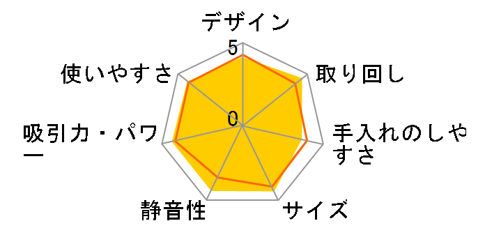 �p������T�C�N���� CV-SP900L(V) [���C�g���x���_�[]�̃��[�U�[���r���[